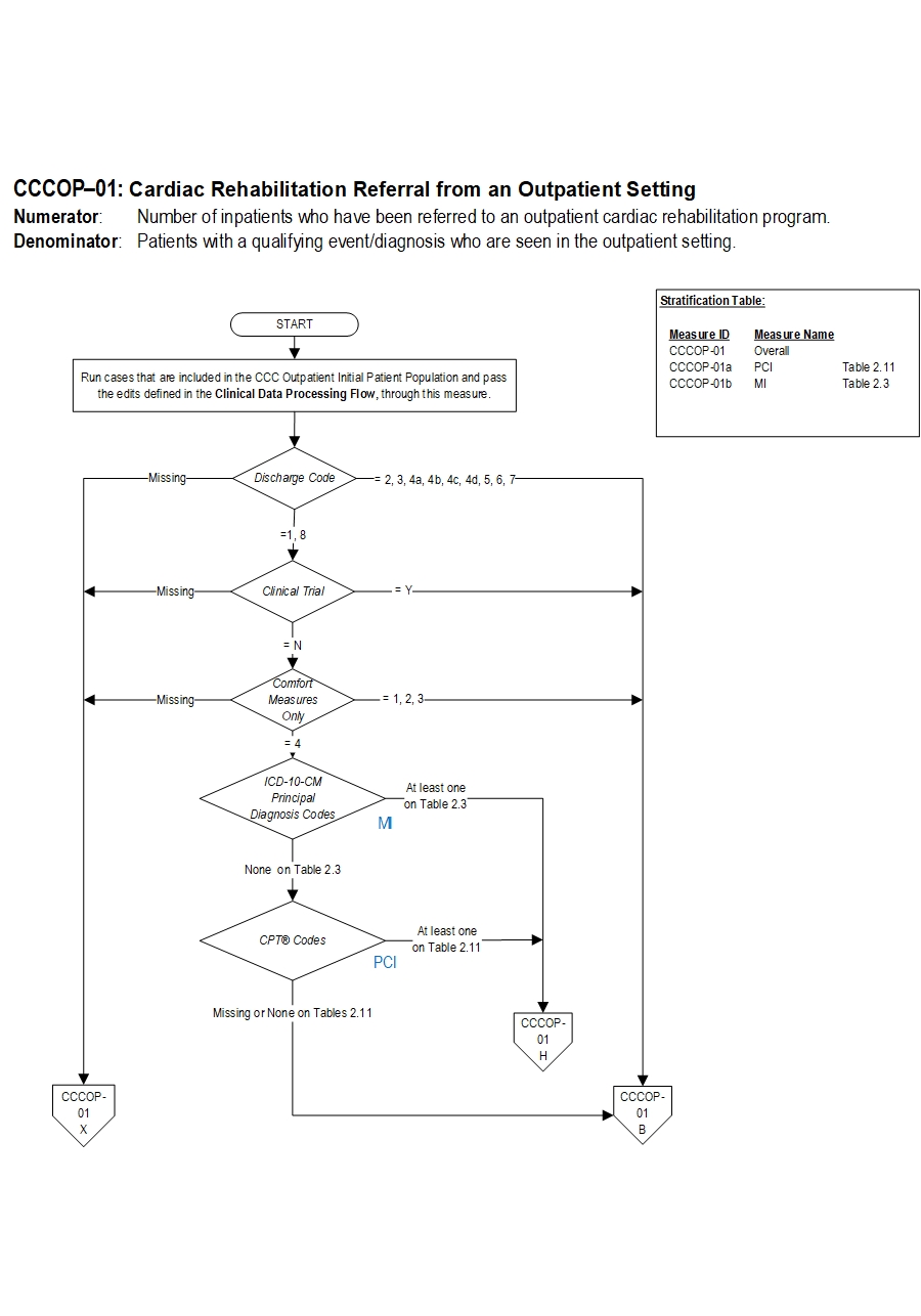 Graphic depiction of the Measure Algorithm. Refer to the Algorithm Narrative for each detailed step.