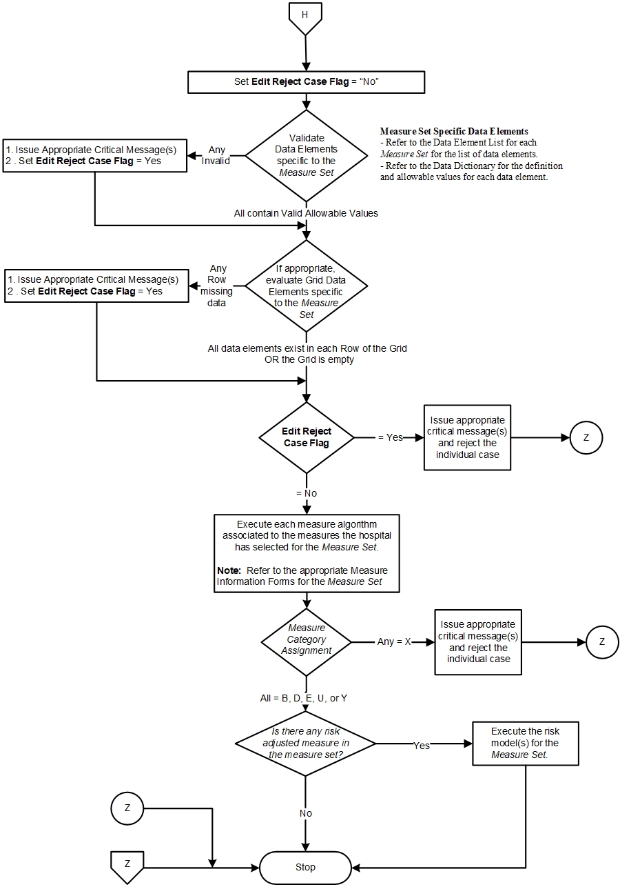 Data_Process_Flow_Page2.jpg