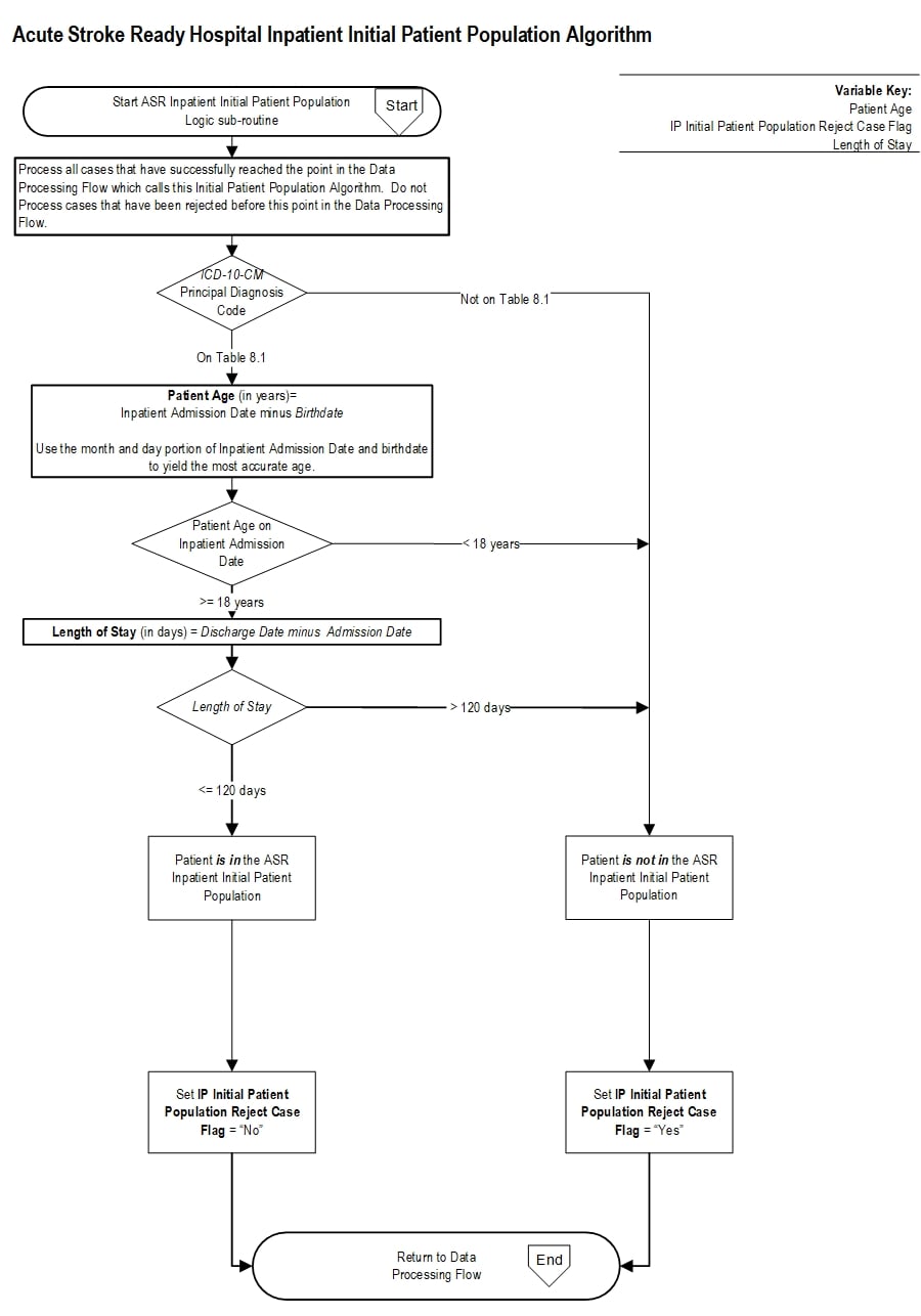 Graphic depiction of the Measure Algorithm. Refer to the Algorithm Narrative for each detailed step.