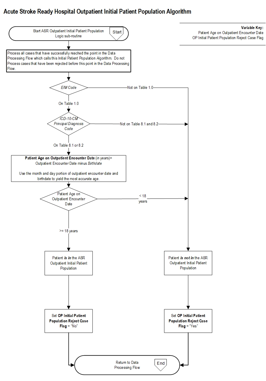 Graphic depiction of the Measure Algorithm. Refer to the Algorithm Narrative for each detailed step.