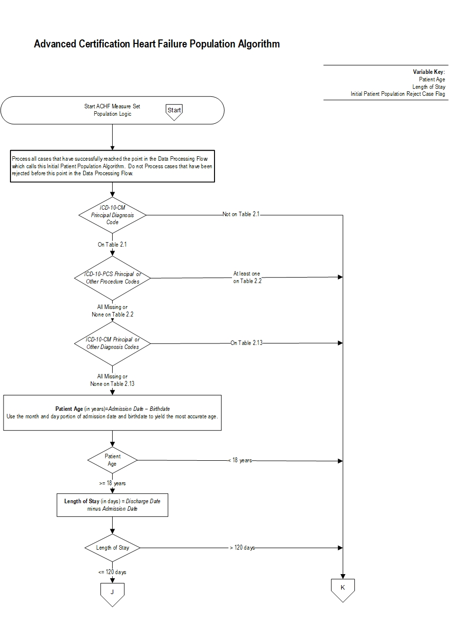 Graphic depiction of the Measure Algorithm. Refer to the Algorithm Narrative for each detailed step.