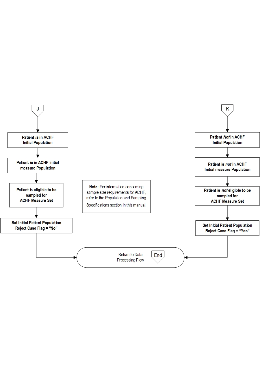 Graphic depiction of the Measure Algorithm. Refer to the Algorithm Narrative for each detailed step.