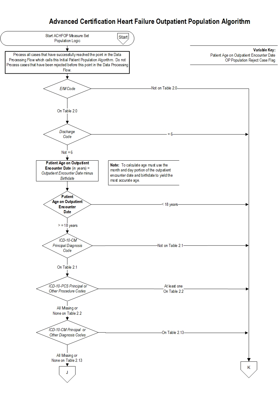 Graphic depiction of the Measure Algorithm. Refer to the Algorithm Narrative for each detailed step.