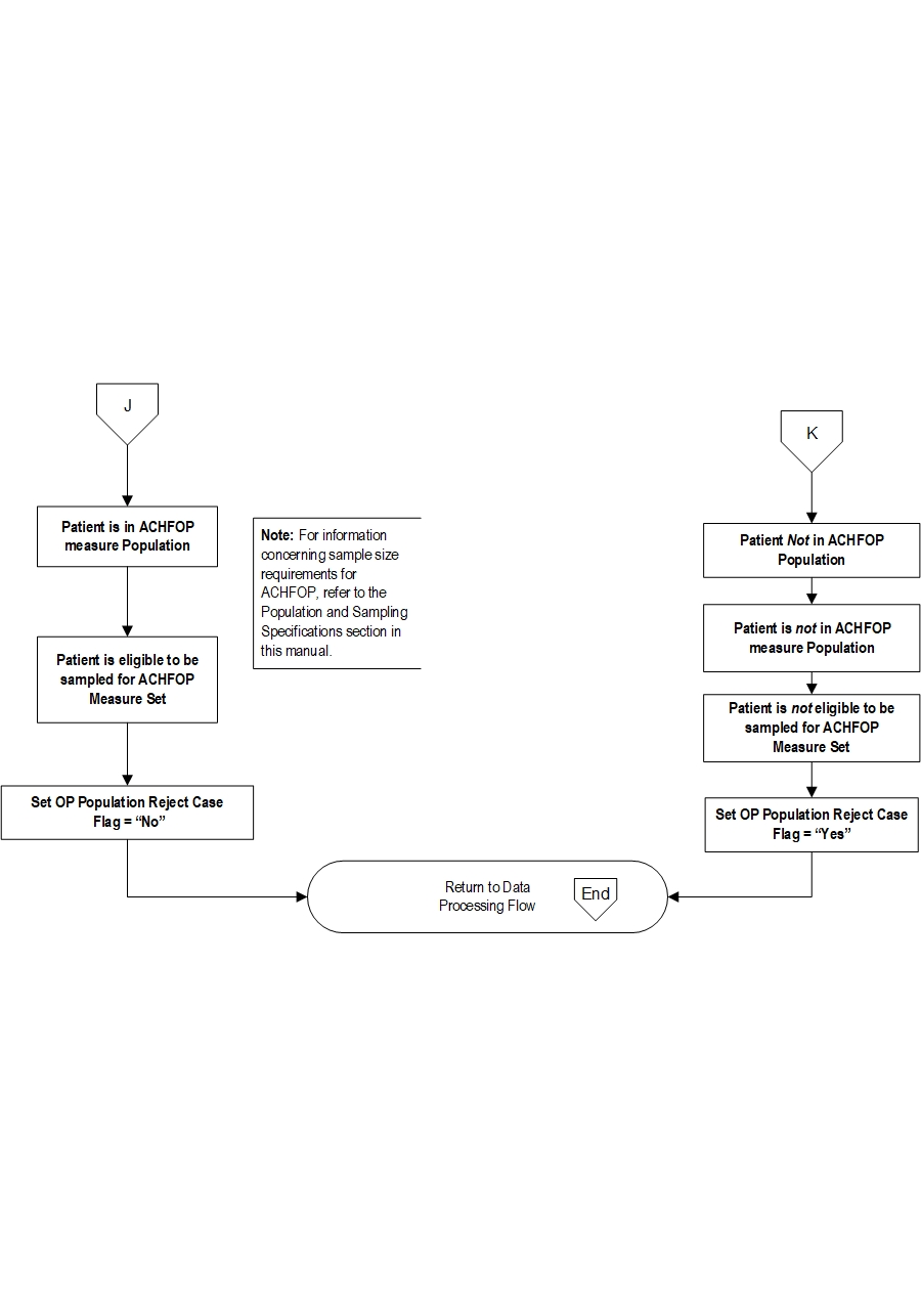 Graphic depiction of the Measure Algorithm. Refer to the Algorithm Narrative for each detailed step.
