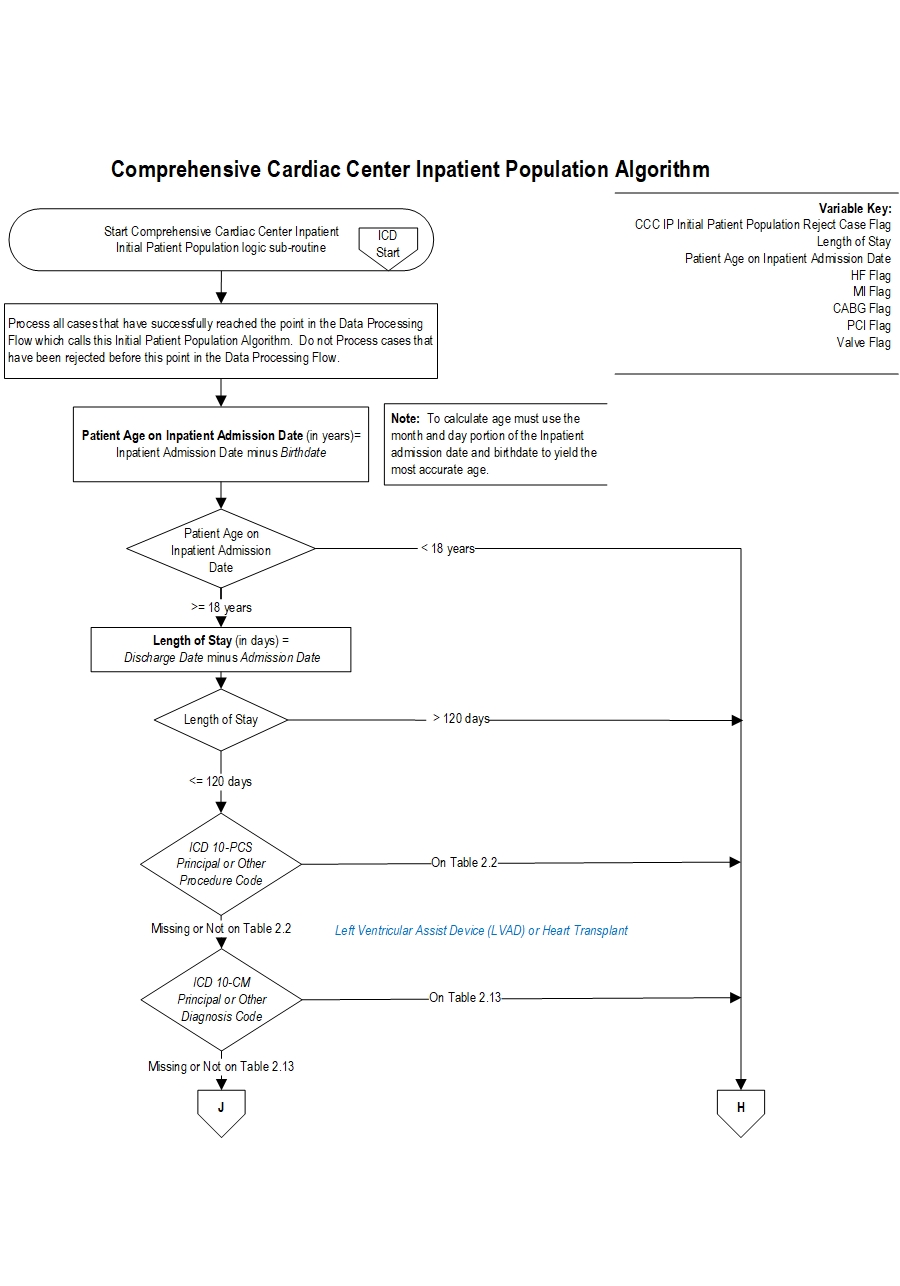 Graphic depiction of the Measure Algorithm. Refer to the Algorithm Narrative for each detailed step.