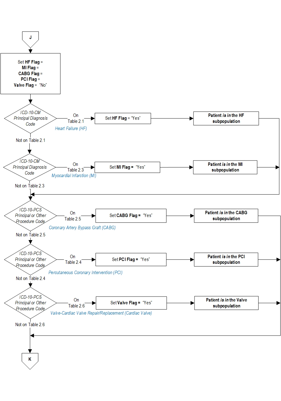Graphic depiction of the Measure Algorithm. Refer to the Algorithm Narrative for each detailed step.