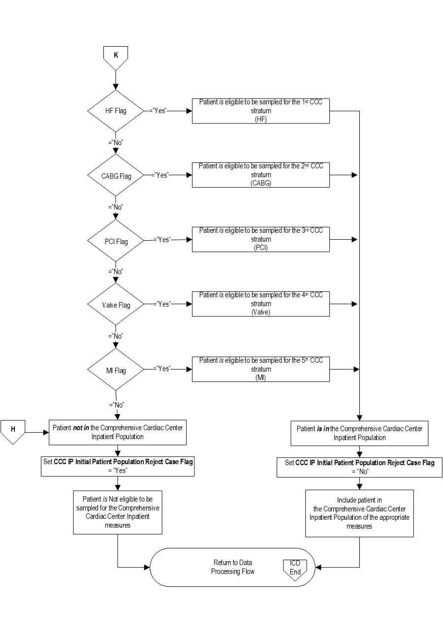 Graphic depiction of the Measure Algorithm. Refer to the Algorithm Narrative for each detailed step.