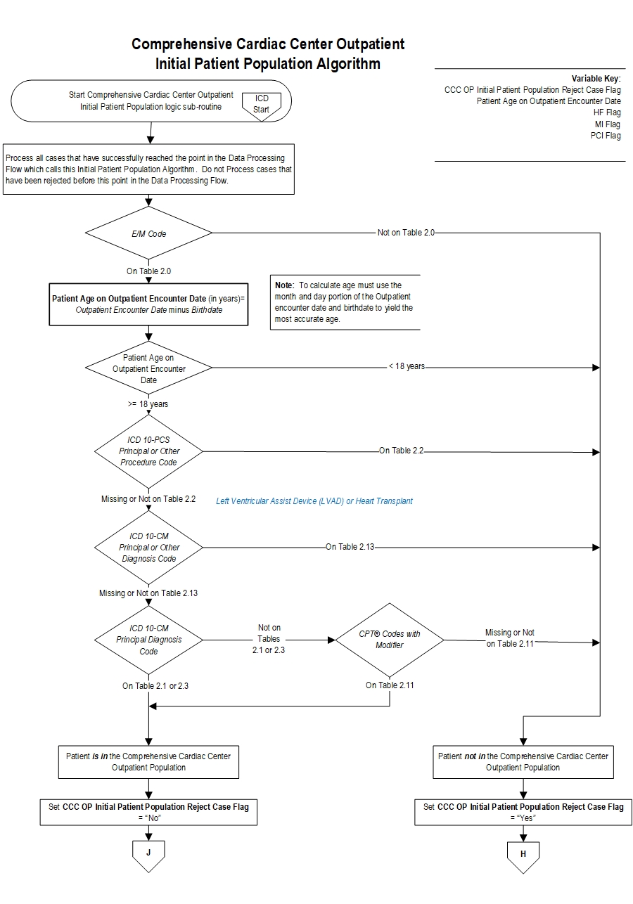 Graphic depiction of the Measure Algorithm. Refer to the Algorithm Narrative for each detailed step.