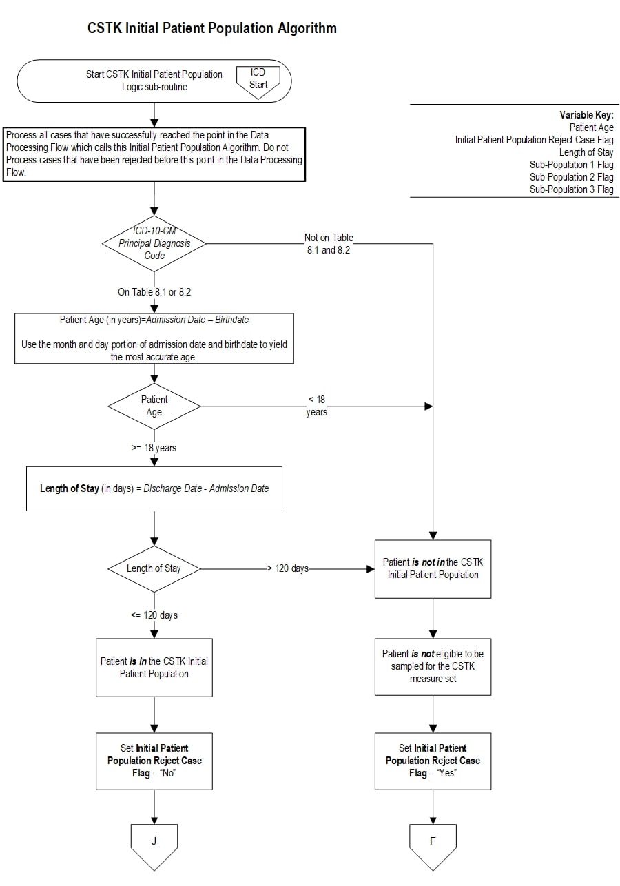 Graphic depiction of the Measure Algorithm. Refer to the Algorithm Narrative for each detailed step.