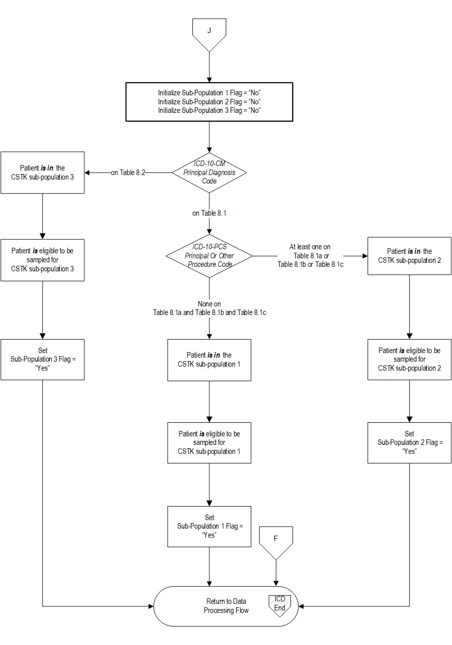 Graphic depiction of the Measure Algorithm. Refer to the Algorithm Narrative for each detailed step.