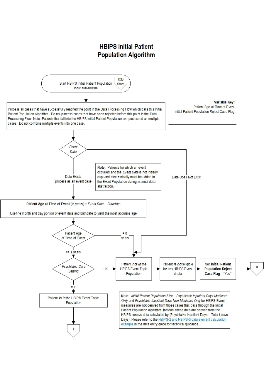 Graphic depiction of the Measure Algorithm. Refer to the Algorithm Narrative for each detailed step.