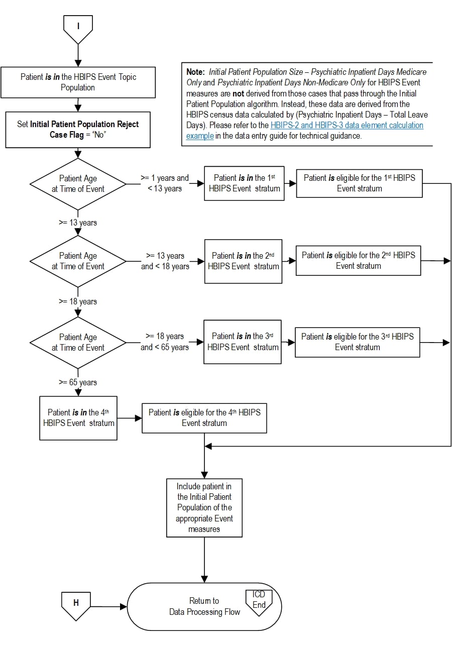 Graphic depiction of the Measure Algorithm. Refer to the Algorithm Narrative for each detailed step.