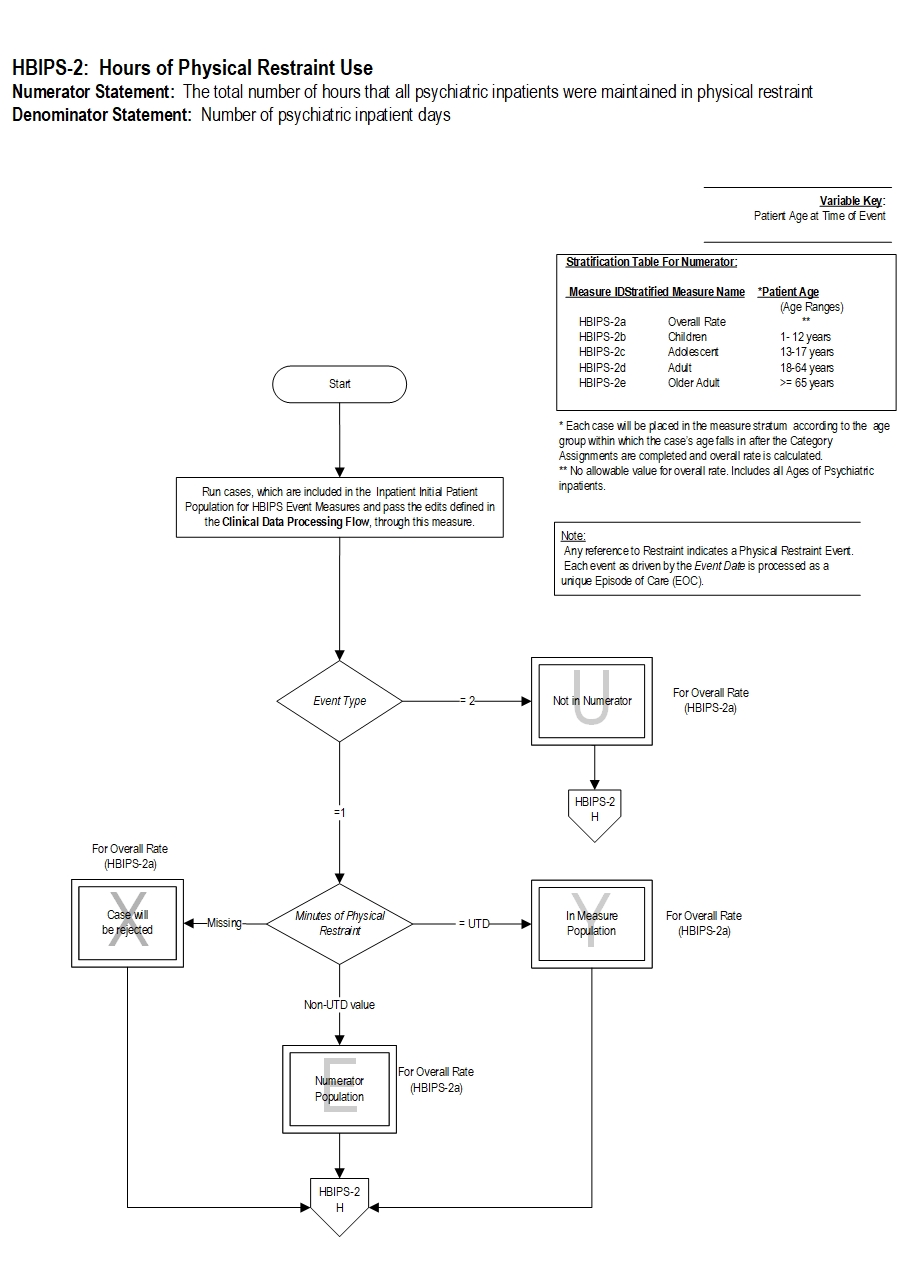 Graphic depiction of the Measure Algorithm. Refer to the Algorithm Narrative for each detailed step.