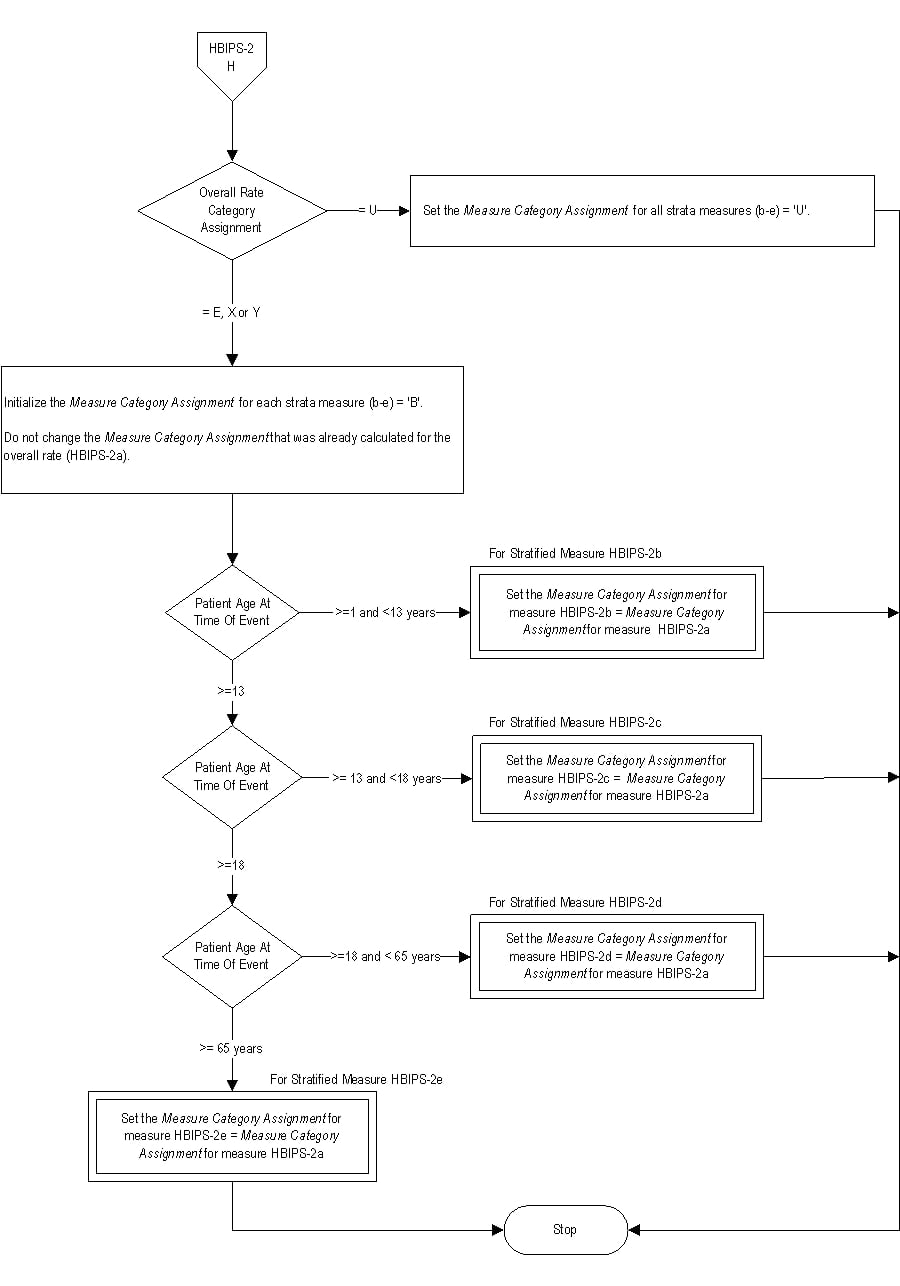 Graphic depiction of the Measure Algorithm. Refer to the Algorithm Narrative for each detailed step.