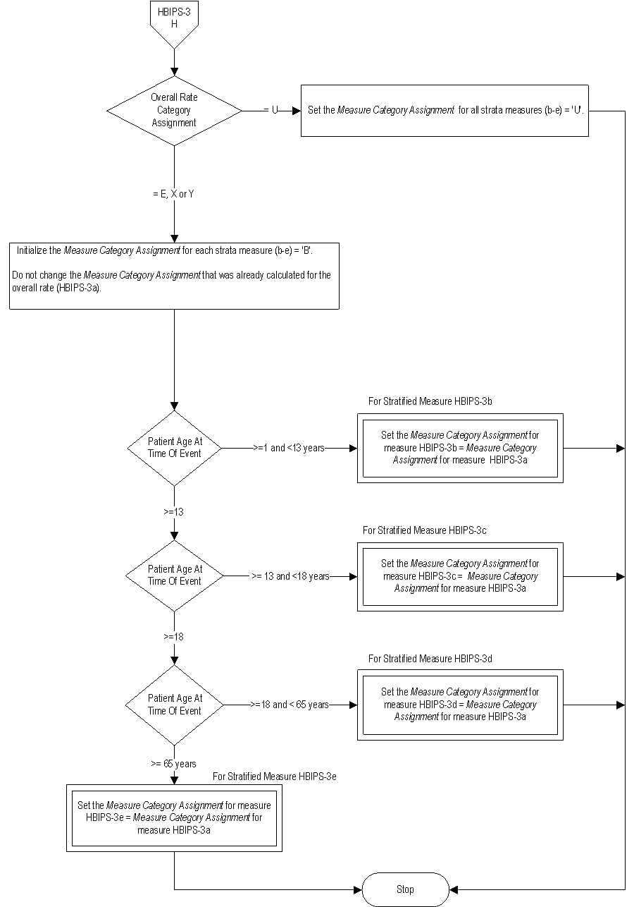 Graphic depiction of the Measure Algorithm. Refer to the Algorithm Narrative for each detailed step.
