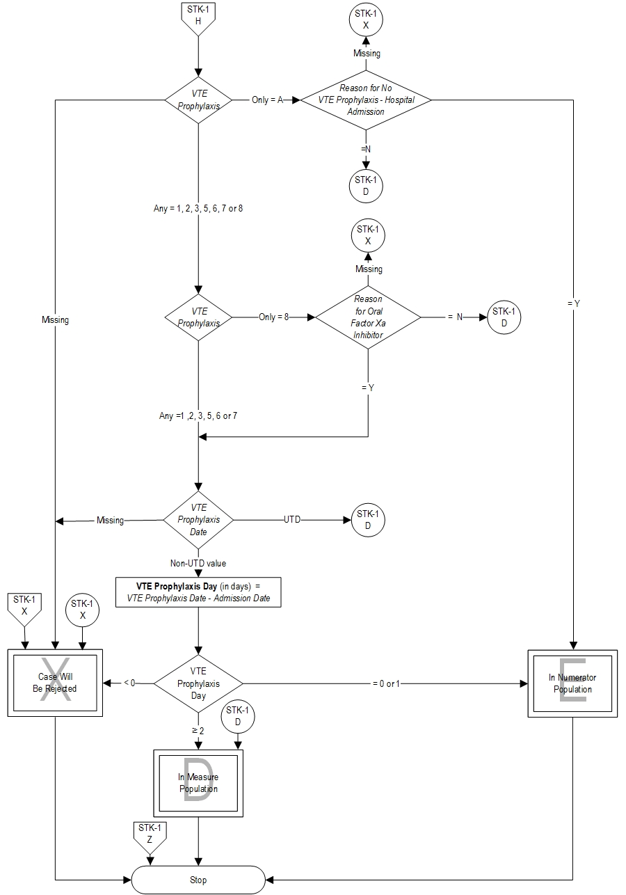 Graphic depiction of the Measure Algorithm. Refer to the Algorithm Narrative for each detailed step.