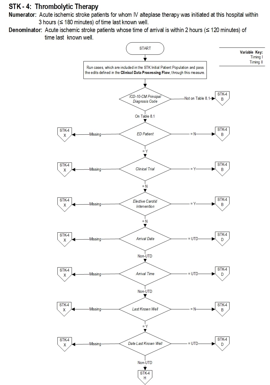 Graphic depiction of the Measure Algorithm. Refer to the Algorithm Narrative for each detailed step.