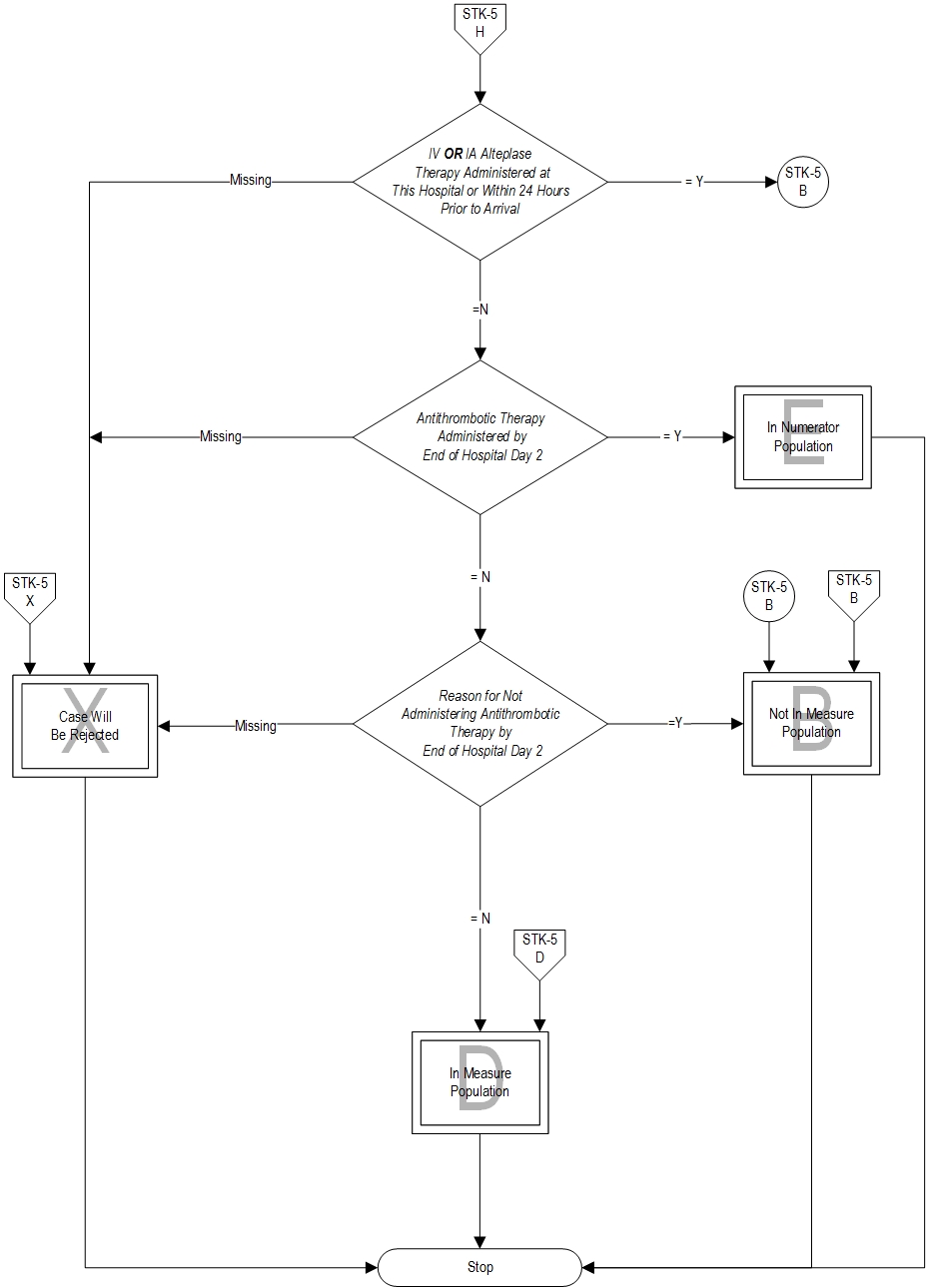Graphic depiction of the Measure Algorithm. Refer to the Algorithm Narrative for each detailed step.