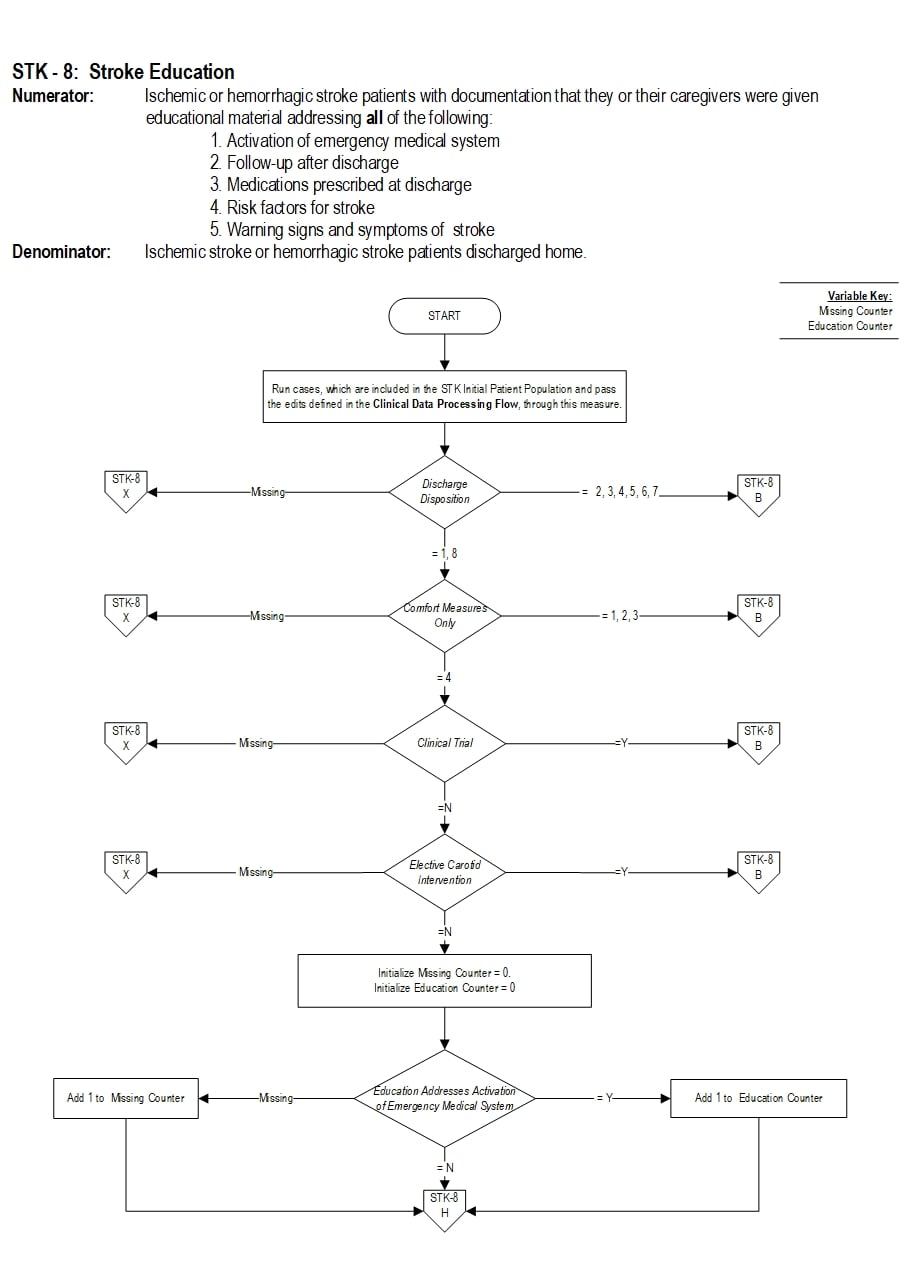 Graphic depiction of the Measure Algorithm. Refer to the Algorithm Narrative for each detailed step.