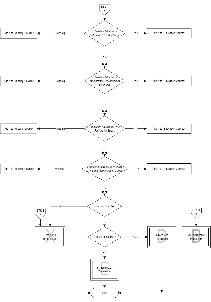 Graphic depiction of the Measure Algorithm. Refer to the Algorithm Narrative for each detailed step.