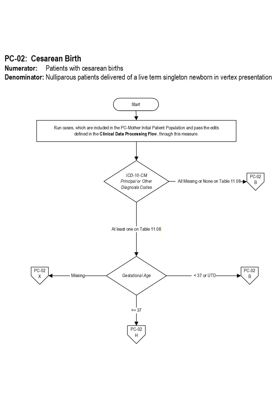 Graphic depiction of the Measure Algorithm. Refer to the Algorithm Narrative for each detailed step.
