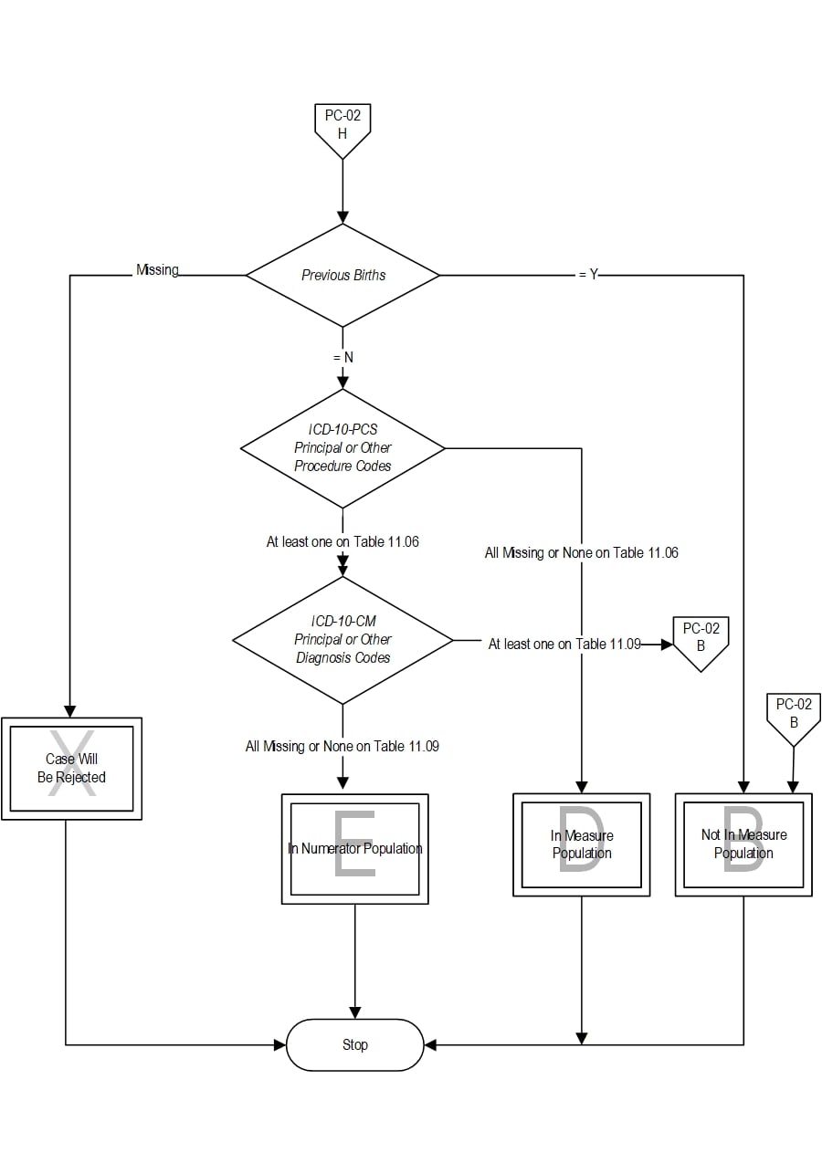 Graphic depiction of the Measure Algorithm. Refer to the Algorithm Narrative for each detailed step.