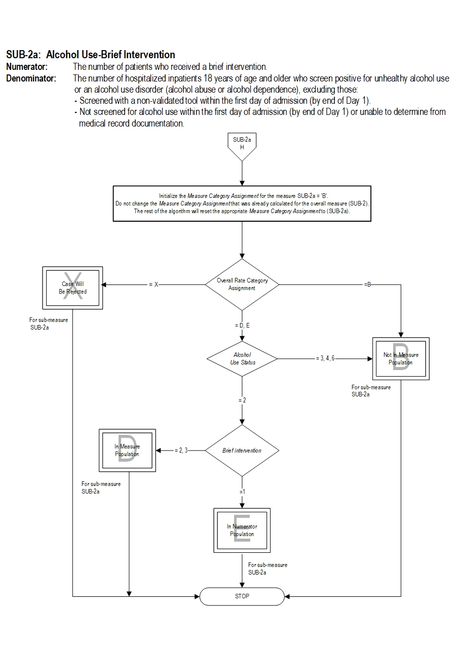 Graphic depiction of the Measure Algorithm. Refer to the Algorithm Narrative for each detailed step.