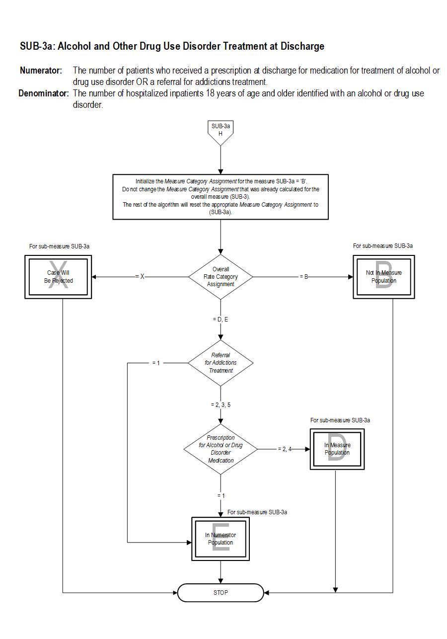 Graphic depiction of the Measure Algorithm. Refer to the Algorithm Narrative for each detailed step.