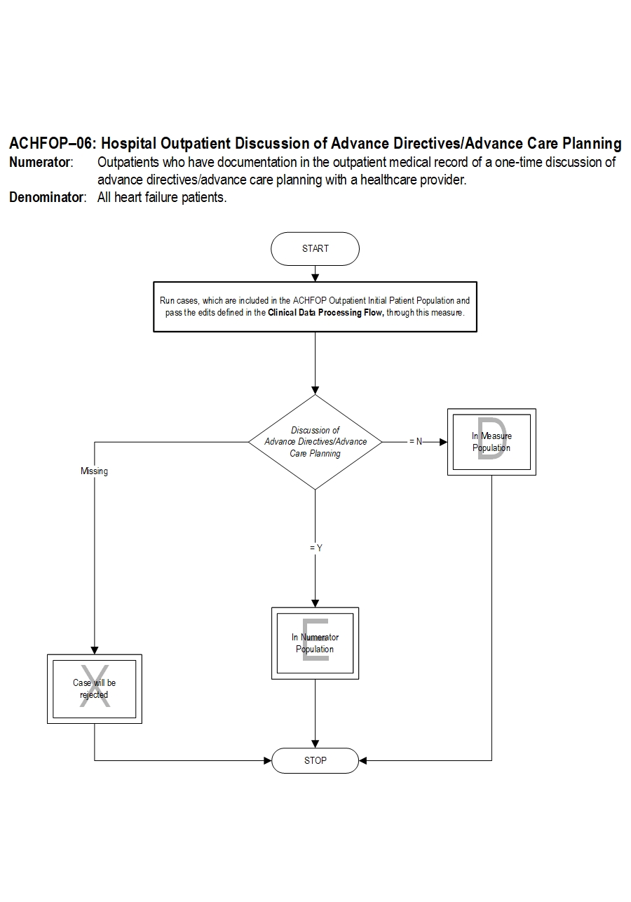 Graphic depiction of the Measure Algorithm. Refer to the Algorithm Narrative for each detailed step.