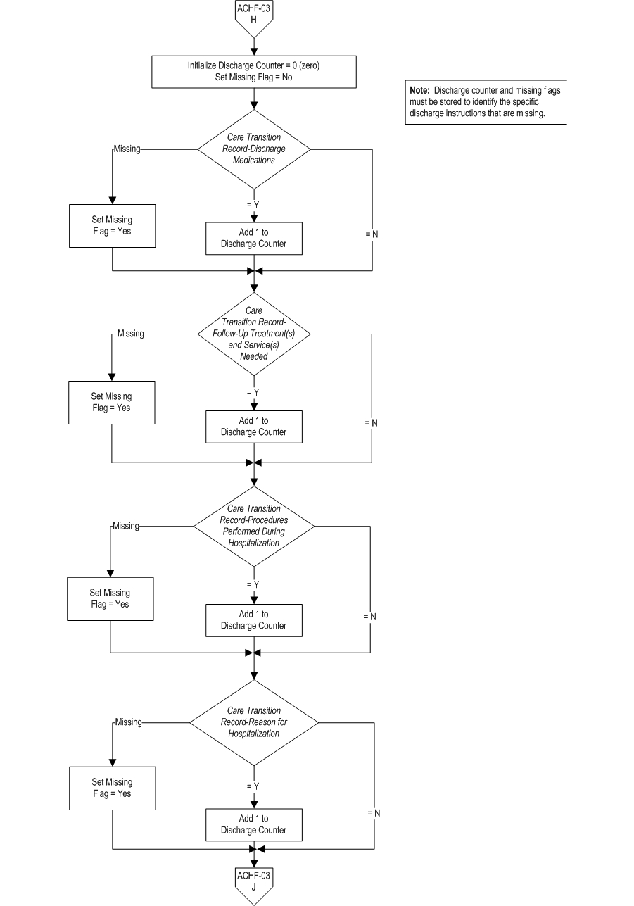 Graphic depiction of the Measure Algorithm. Refer to the Algorithm Narrative for each detailed step.