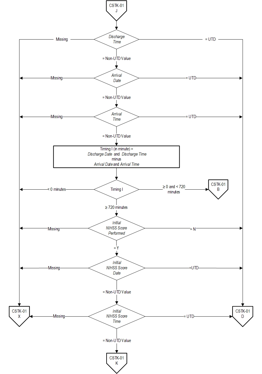 Graphic depiction of the Measure Algorithm. Refer to the Algorithm Narrative for each detailed step.