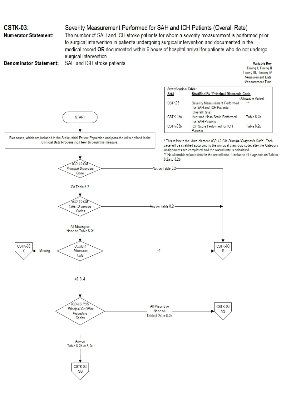 Graphic depiction of the Measure Algorithm. Refer to the Algorithm Narrative for each detailed step.