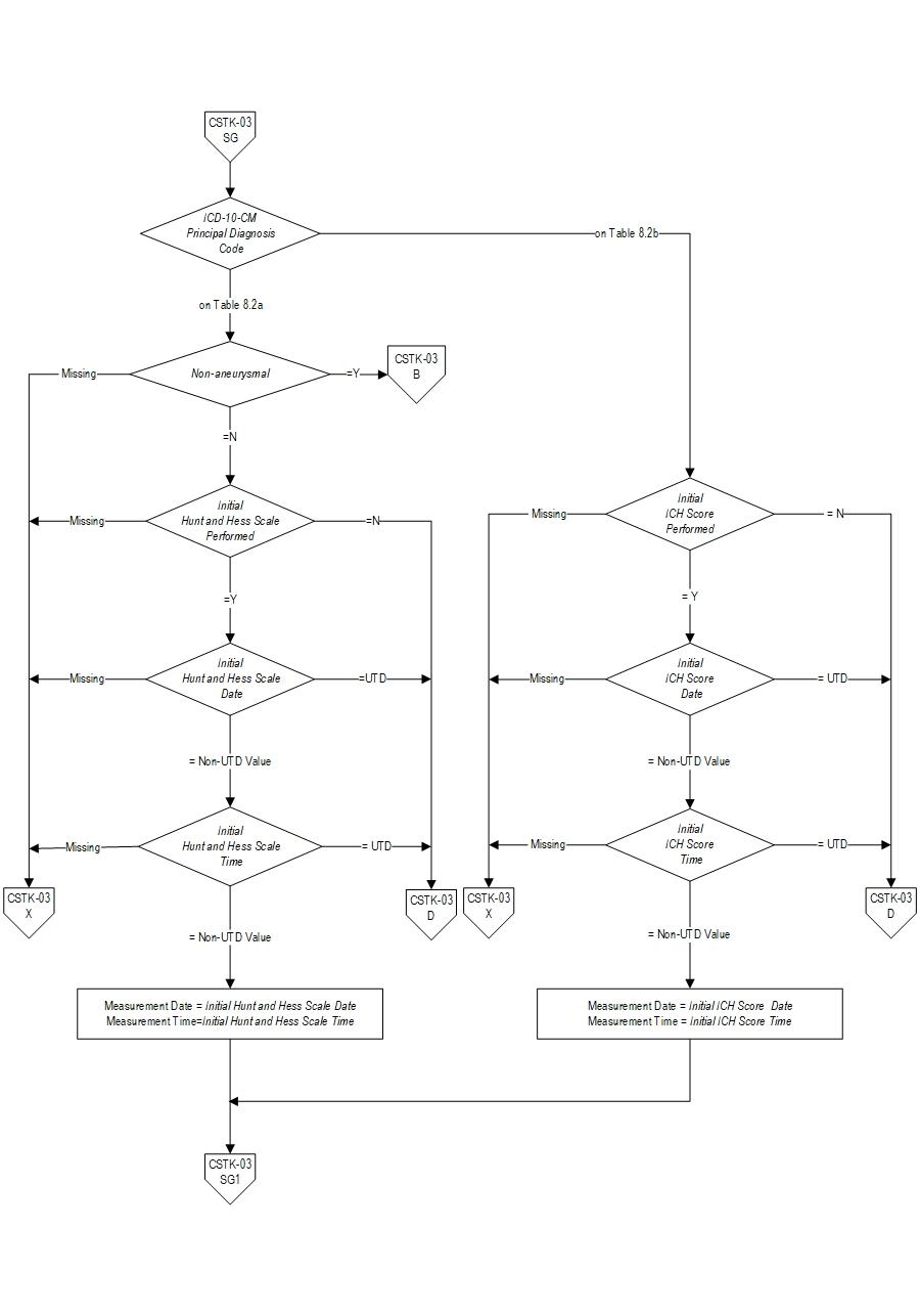 Graphic depiction of the Measure Algorithm. Refer to the Algorithm Narrative for each detailed step.