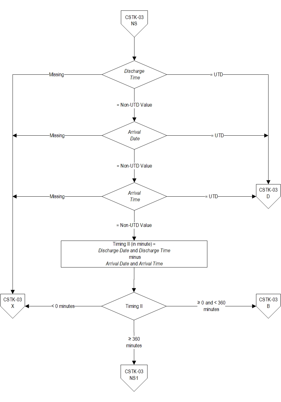 Graphic depiction of the Measure Algorithm. Refer to the Algorithm Narrative for each detailed step.