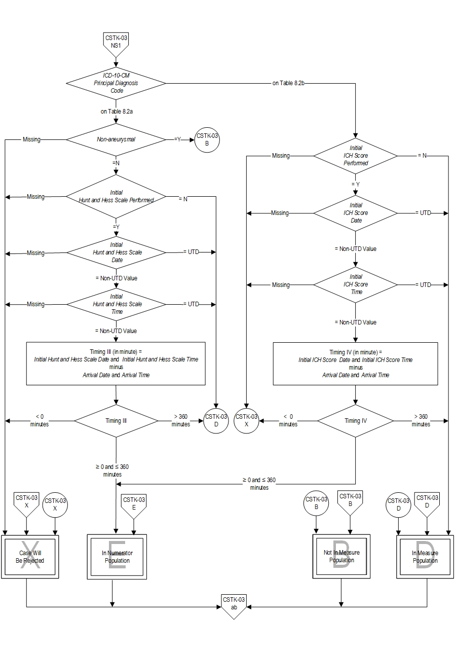 Graphic depiction of the Measure Algorithm. Refer to the Algorithm Narrative for each detailed step.