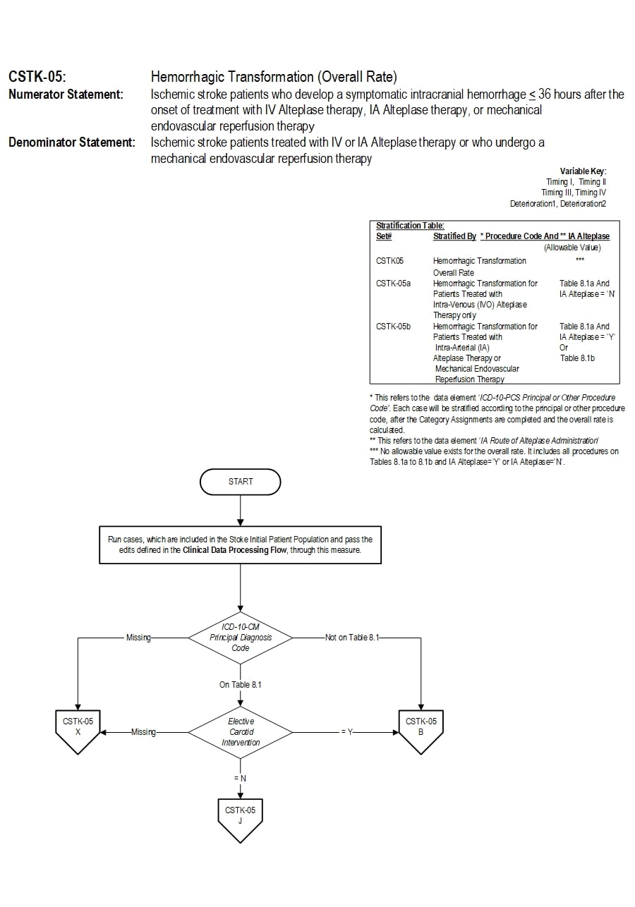 Graphic depiction of the Measure Algorithm. Refer to the Algorithm Narrative for each detailed step.