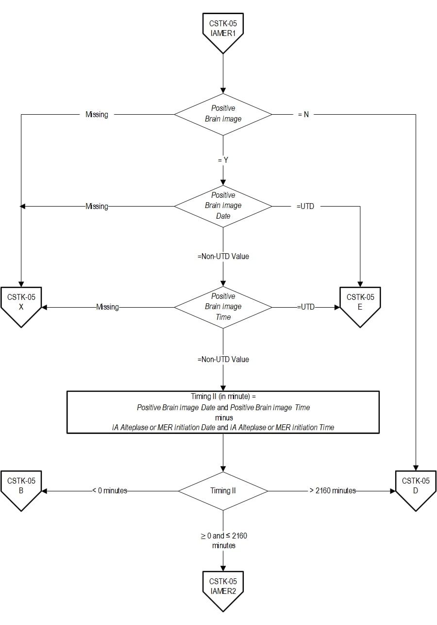 Graphic depiction of the Measure Algorithm. Refer to the Algorithm Narrative for each detailed step.