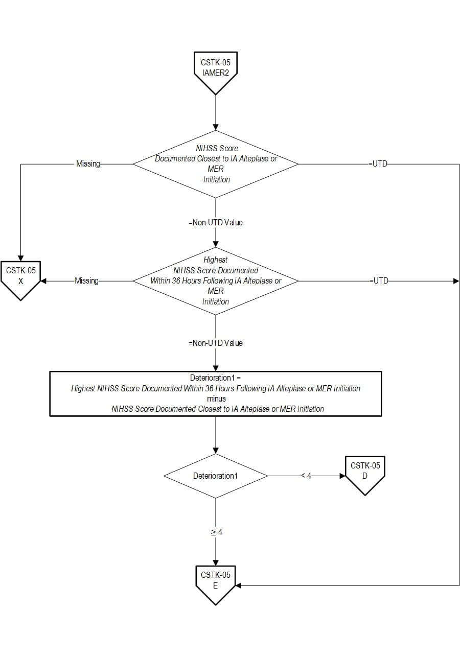 Graphic depiction of the Measure Algorithm. Refer to the Algorithm Narrative for each detailed step.