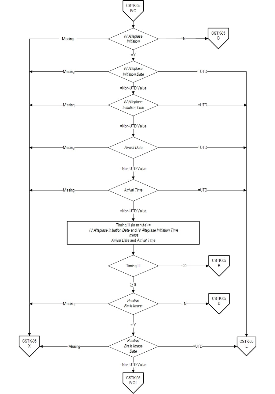Graphic depiction of the Measure Algorithm. Refer to the Algorithm Narrative for each detailed step.
