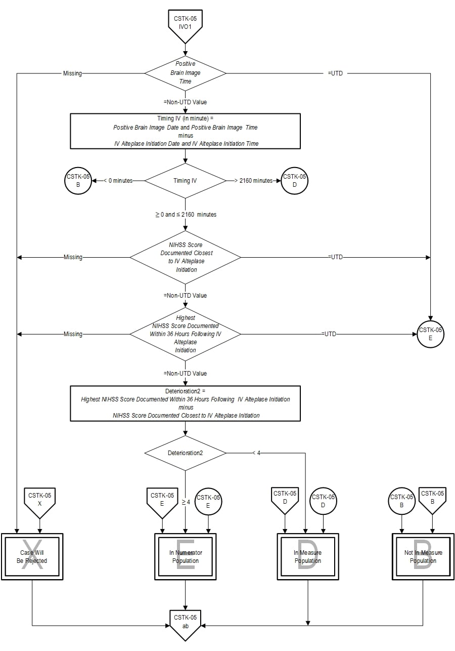 Graphic depiction of the Measure Algorithm. Refer to the Algorithm Narrative for each detailed step.