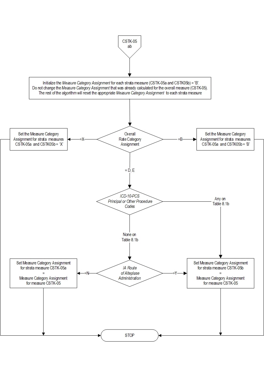 Graphic depiction of the Measure Algorithm. Refer to the Algorithm Narrative for each detailed step.