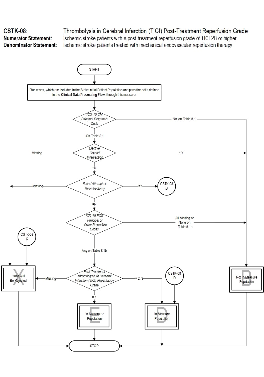 Graphic depiction of the Measure Algorithm. Refer to the Algorithm Narrative for each detailed step.
