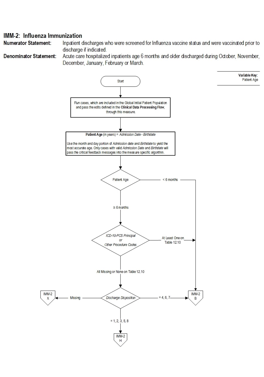 Graphic depiction of the Measure Algorithm. Refer to the Algorithm Narrative for each detailed step.