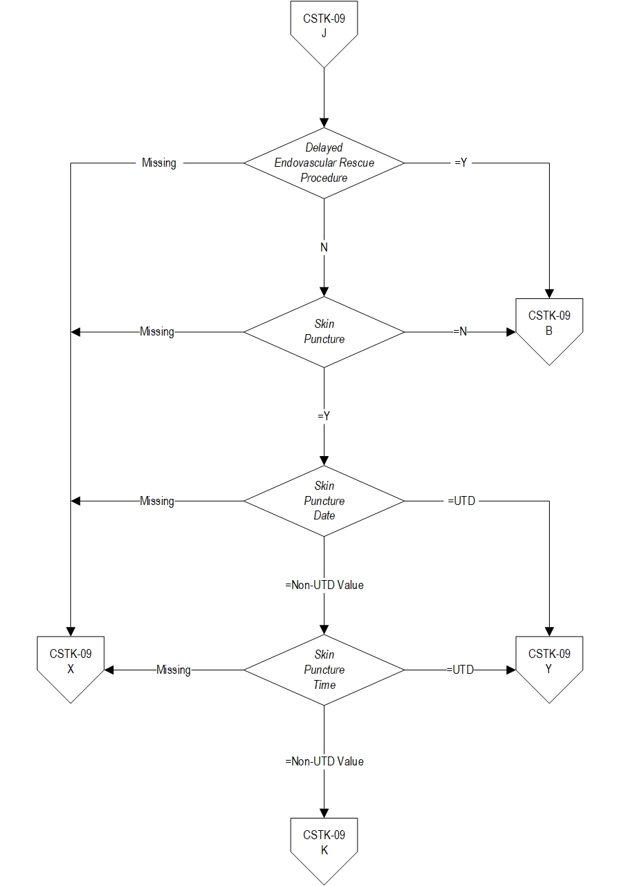 Graphic depiction of the Measure Algorithm. Refer to the Algorithm Narrative for each detailed step.