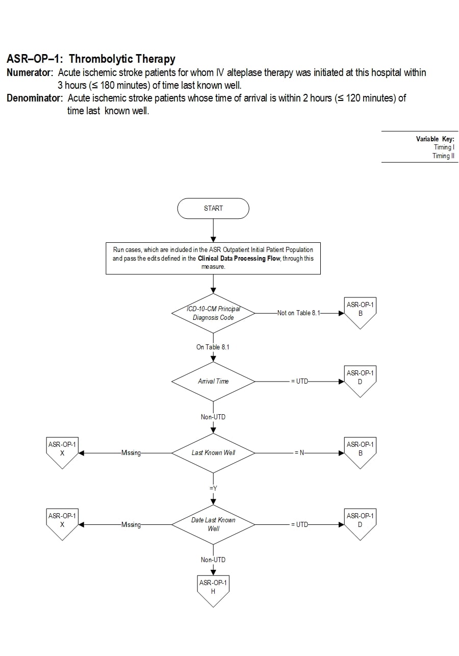 Graphic depiction of the Measure Algorithm. Refer to the Algorithm Narrative for each detailed step.