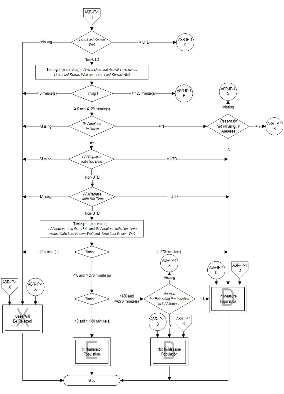 Graphic depiction of the Measure Algorithm. Refer to the Algorithm Narrative for each detailed step.
