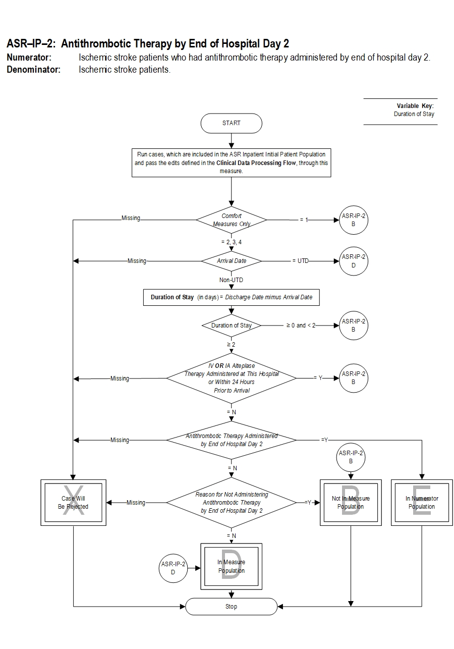 Graphic depiction of the Measure Algorithm. Refer to the Algorithm Narrative for each detailed step.
