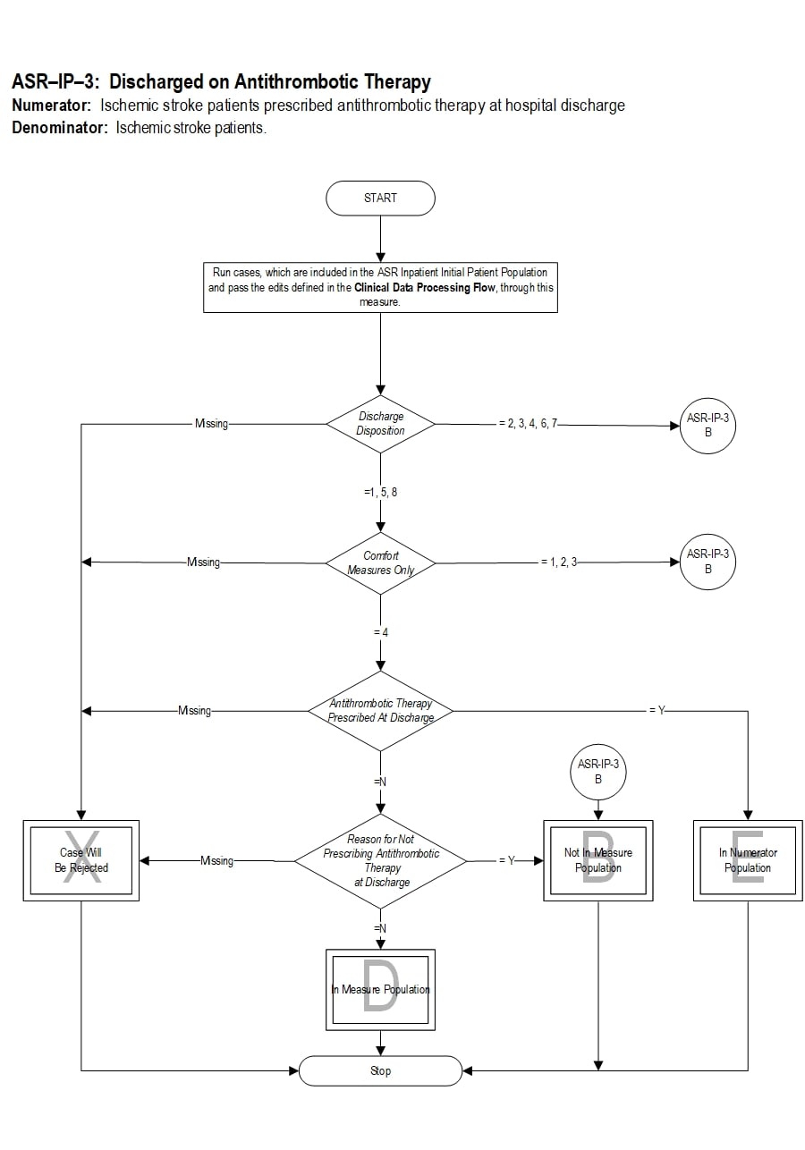 Graphic depiction of the Measure Algorithm. Refer to the Algorithm Narrative for each detailed step.