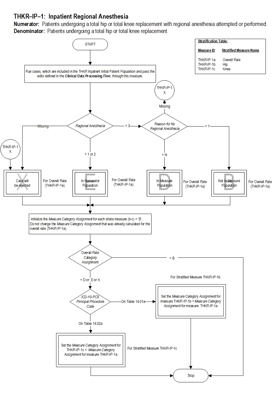Graphic depiction of the Measure Algorithm. Refer to the Algorithm Narrative for each detailed step.