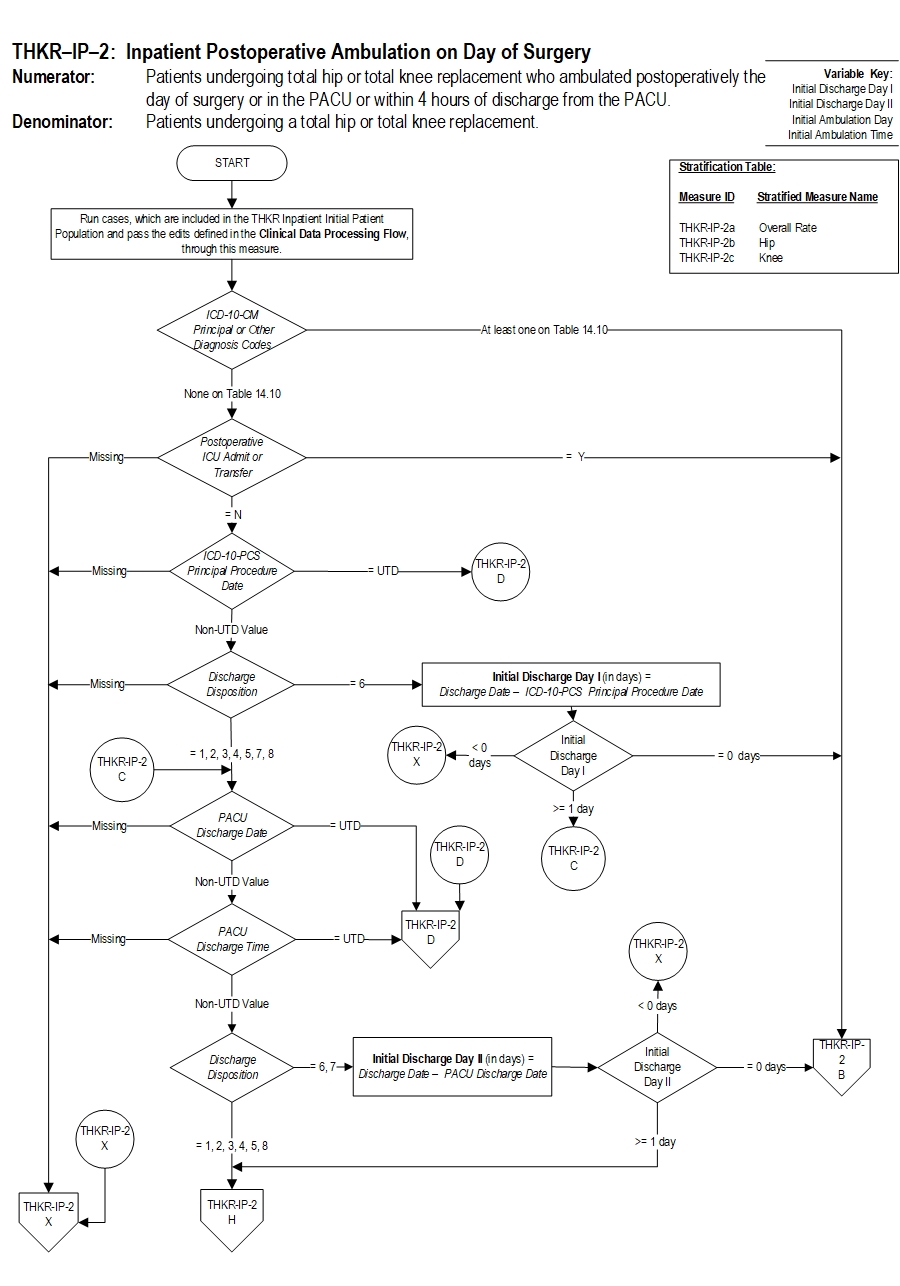 Graphic depiction of the Measure Algorithm. Refer to the Algorithm Narrative for each detailed step.